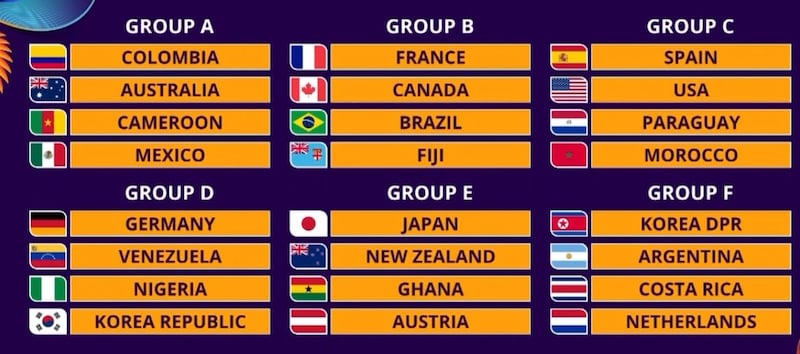 Grupos Mundial Femenino sub-20 Colombia 2024: así quedaron tras el sorteo