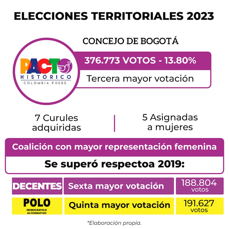 Elecciones 2023