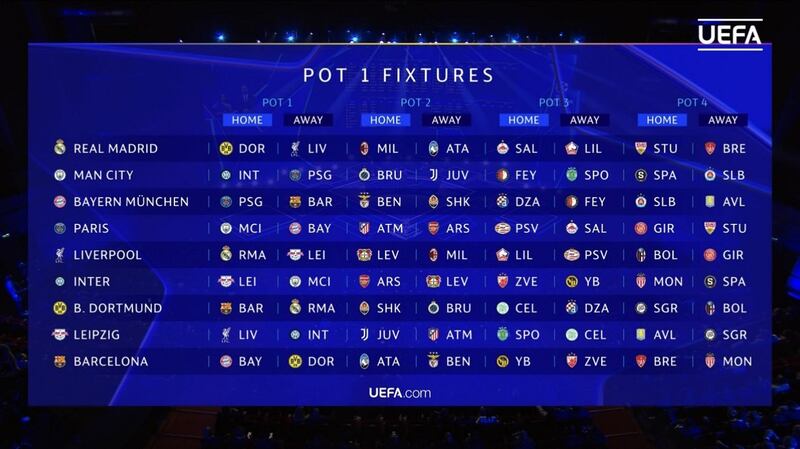 Fase de la liga de Champions del Bombo 1