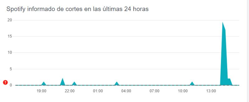 No es su teléfono, estas son las fallas de Spotify este 11 de octubre