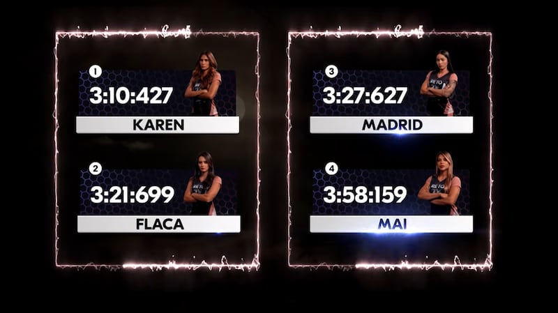 El primer capítulo del 'Reto 3X' midió el tiempo de los 10 competidores en una estresante prueba en el box amarillo en la que el favorito fue eliminado.