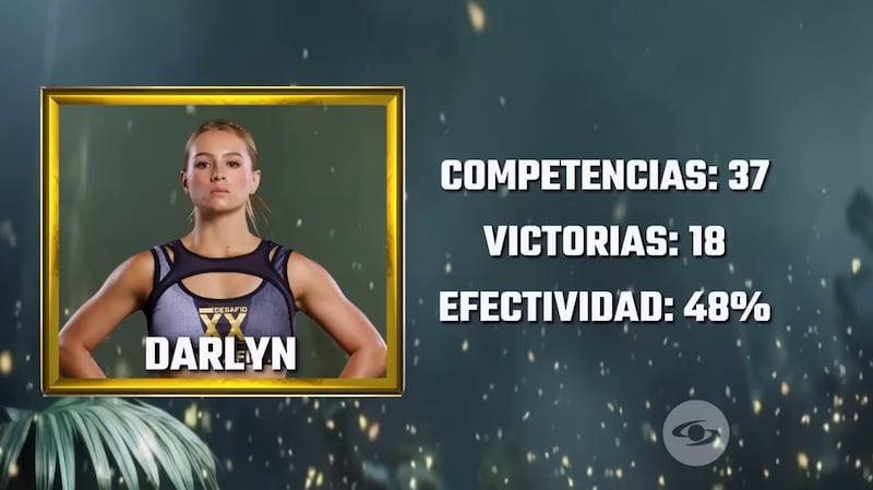 Kevyn y Darlyn buscan poner sus nombres en la copa con la ayuda de Guajira y Sensei en la final del ‘Desafío XX’.