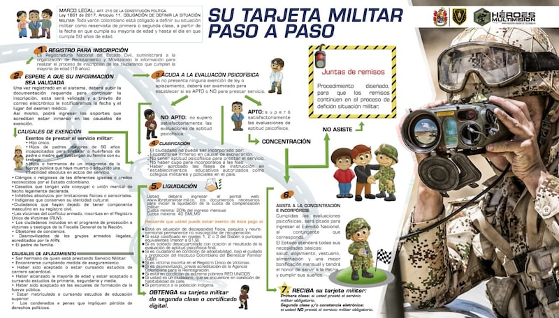 Definición situación militar