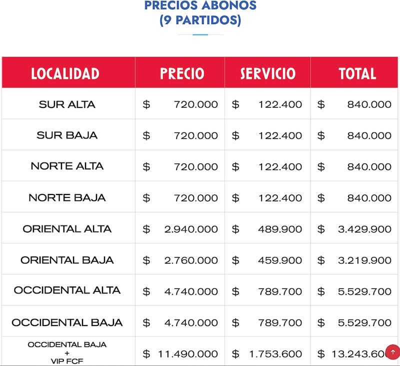 Precios abono selección Colombia