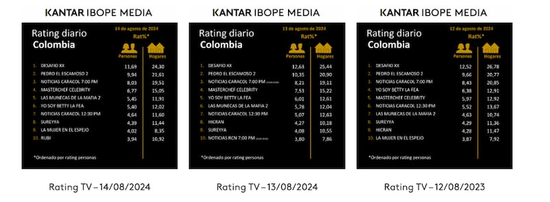 Captura de pantalla Kantar Ibope Media.