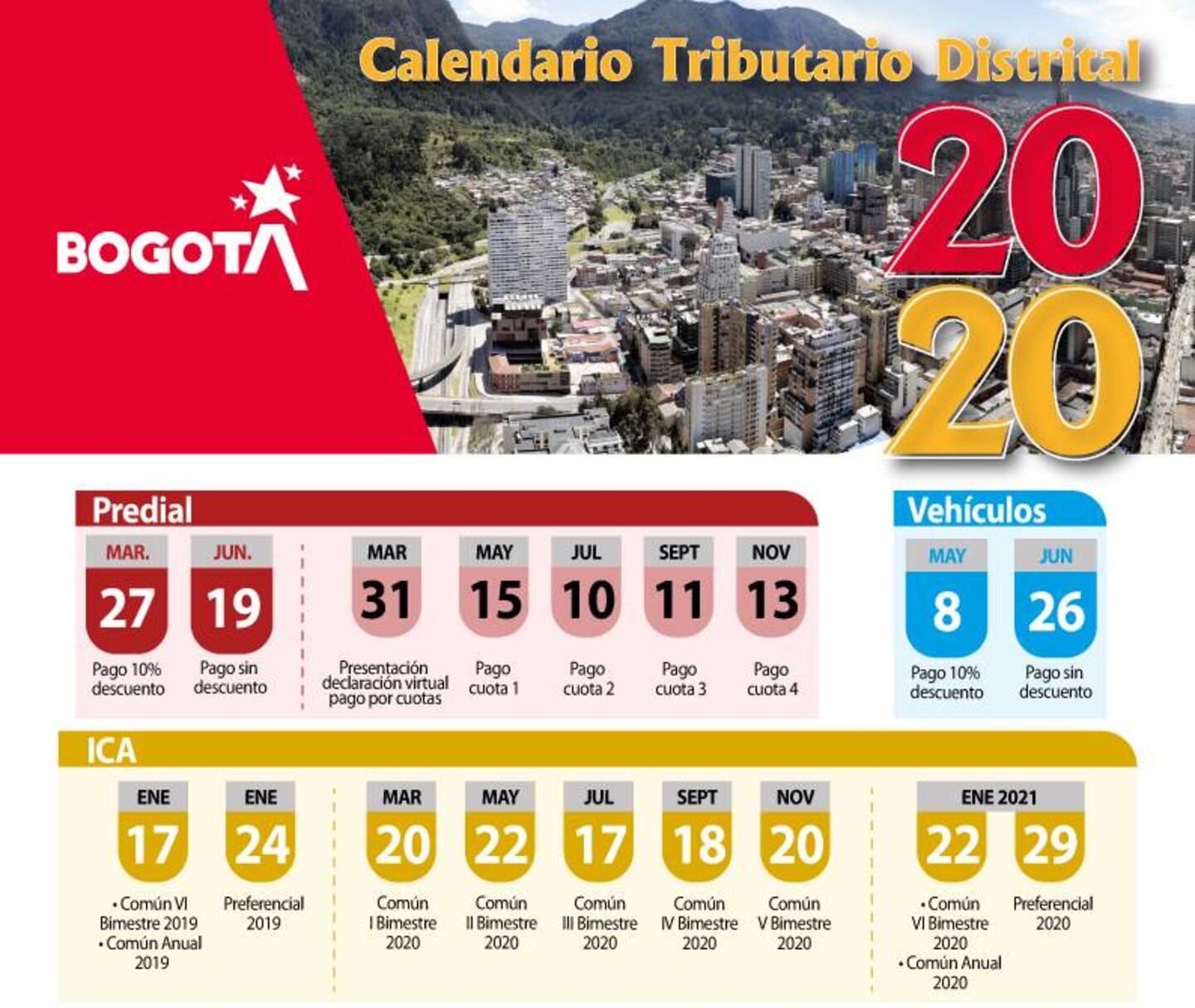 Calendario Tributario De 2020 En Bogotá Fechas Plazos Y Descuentos