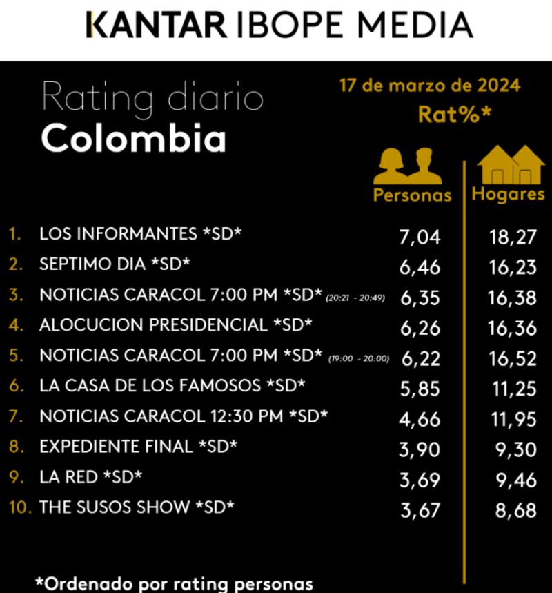 Rating Kantar Ibope Media