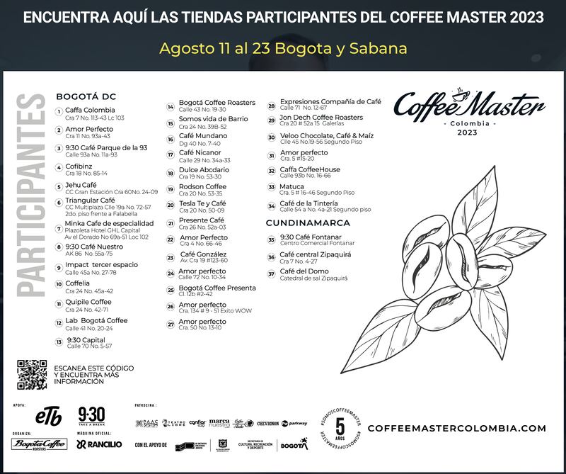 Coffe Master 2023