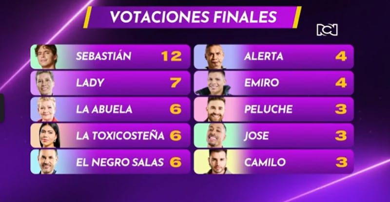 Nominados de La Casa de los Famosos Colombia