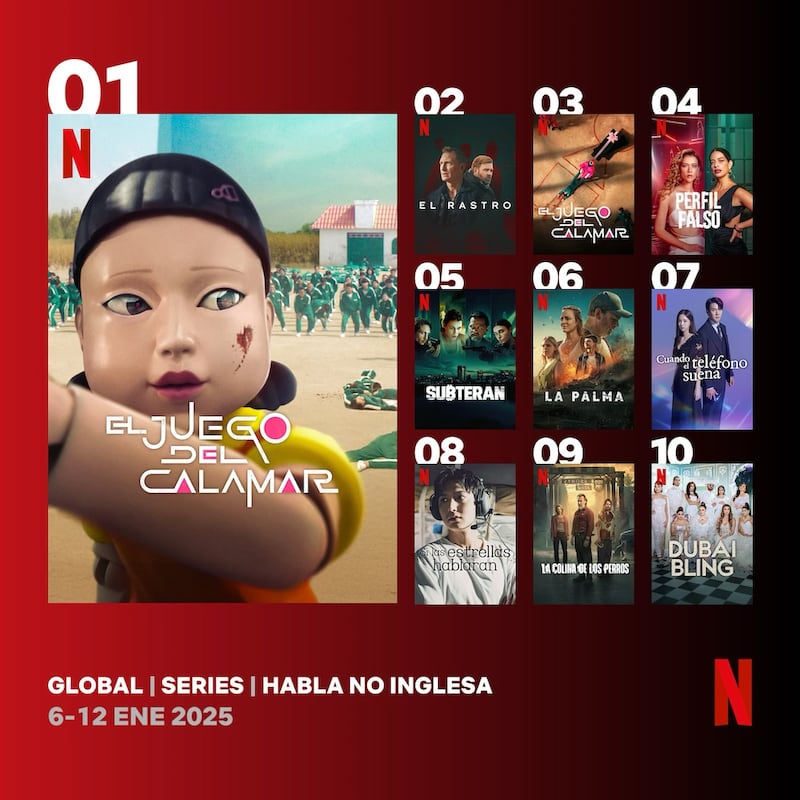 La serie 'Perfil Falso' 2 ocupa uno de los primeros lugares del top de habla no inglesa de Netflix.