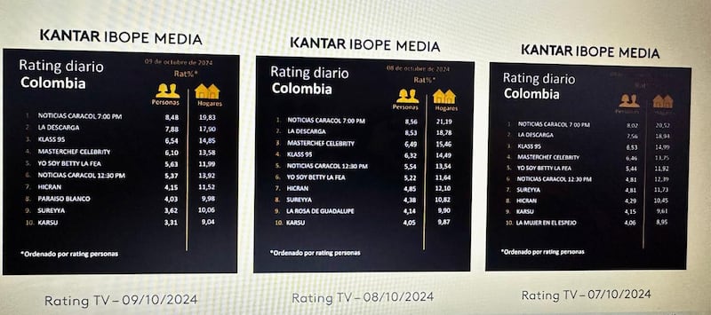 Kantar Ibope Media.