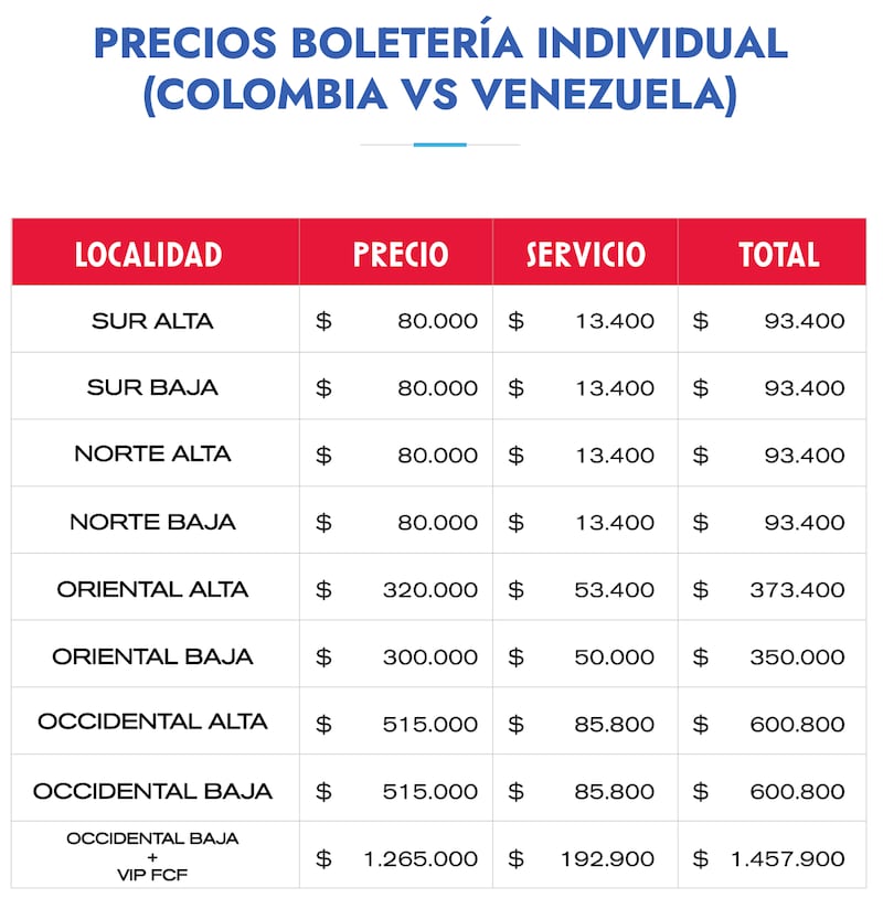 Precios boletería Colombia vs Venezuela - eliminatorias Mundial 2026