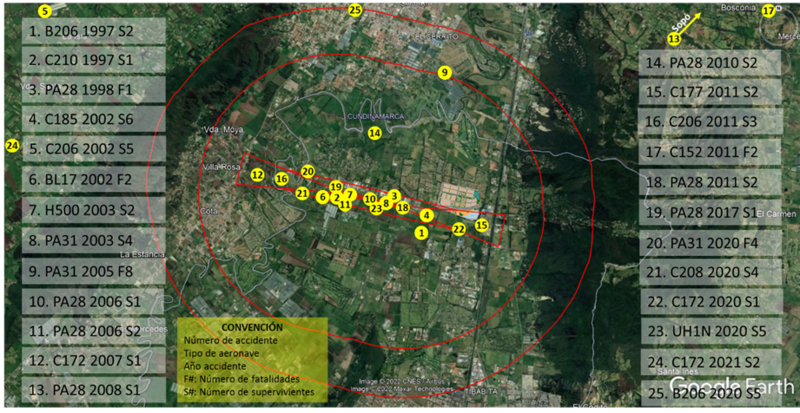 En los últimos 25 años se han presentado 25 accidentes en los alrededores del aeropuerto de Guaymaral, donde se construirá el proyecto Lagos de Torca.