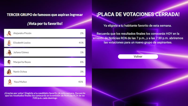 Yaya Muñoz remontó en las votaciones de 'La Casa de los Famosos Colombia' y dejó por fuera a Elizabeth Loaiza.