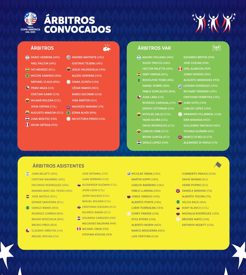 9 árbitros colombianos para la Copa América en donde por primera vez pitarán mujeres