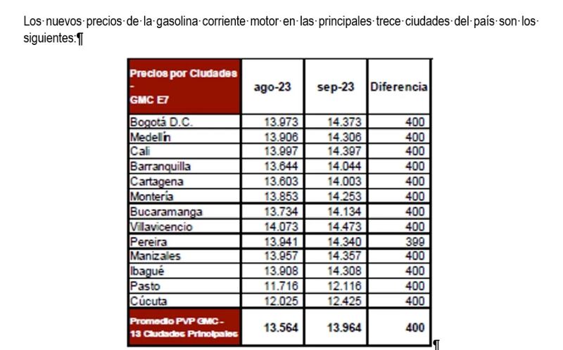 Tabla de incremento de la gasolina en septiembre.