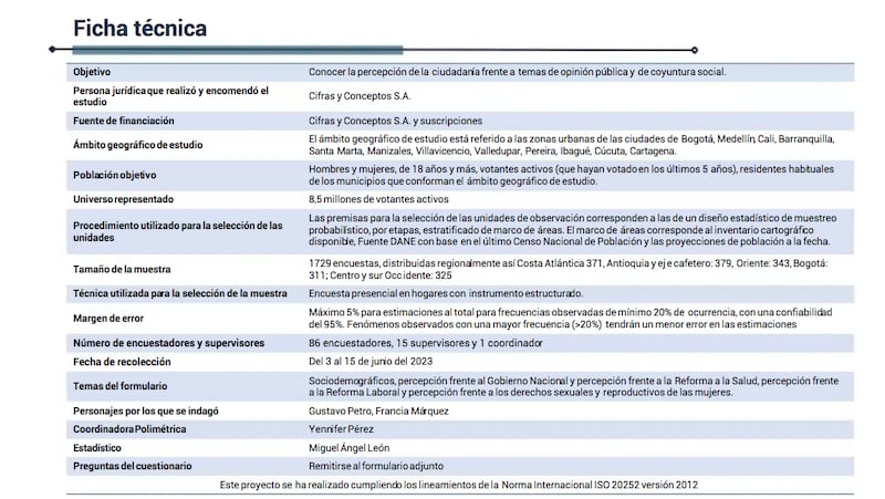 Aumento de desfavorabilidad de Petro Ficha técnica encuesta Cifras y Conceptos junio 2023