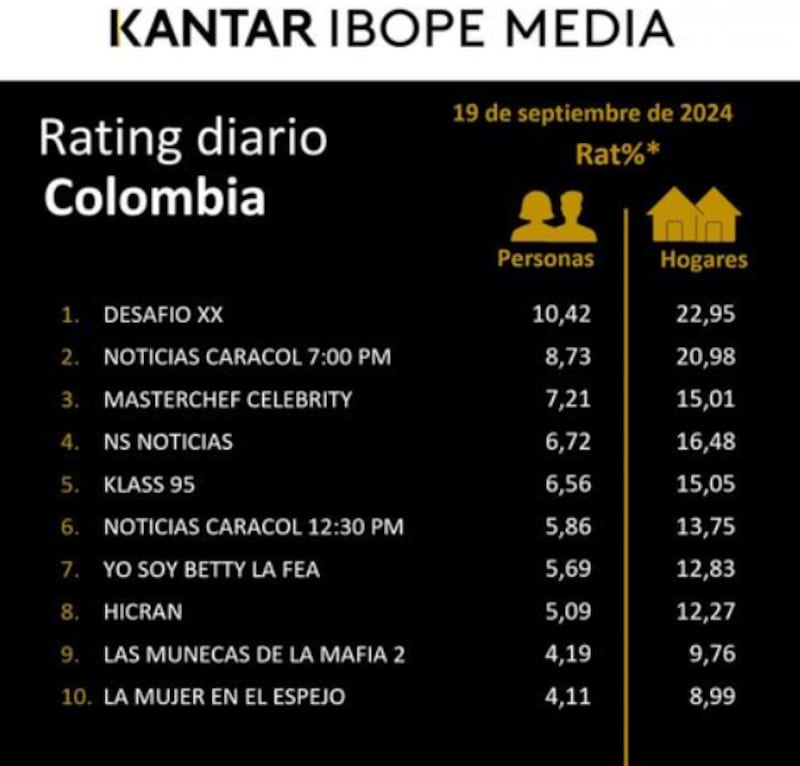 Kantar Ibope Media