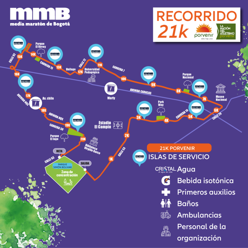 media maratón de Bogotá