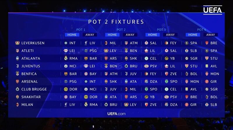 Fase de la liga Champions bombo 2