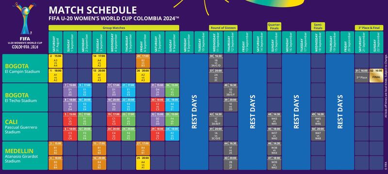 Mundial Femenino en Colombia: Bogotá tendrá la gran final y la inauguración