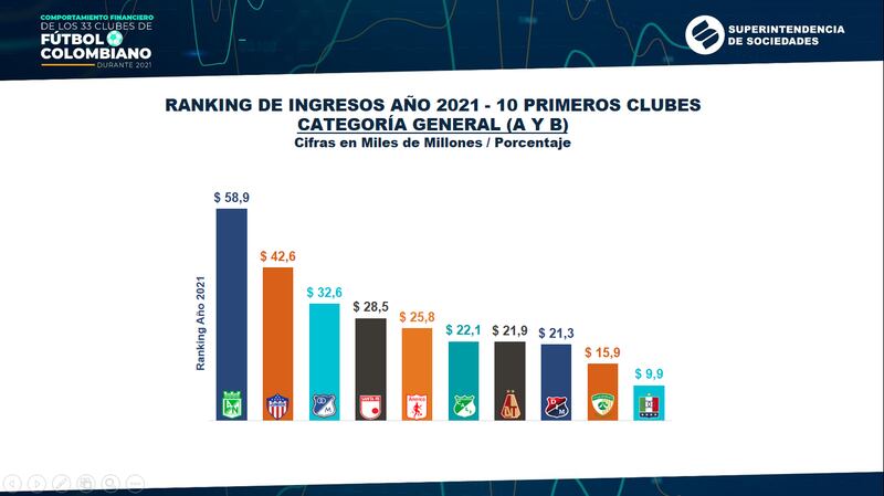 Ranking ingresos FPC 2021