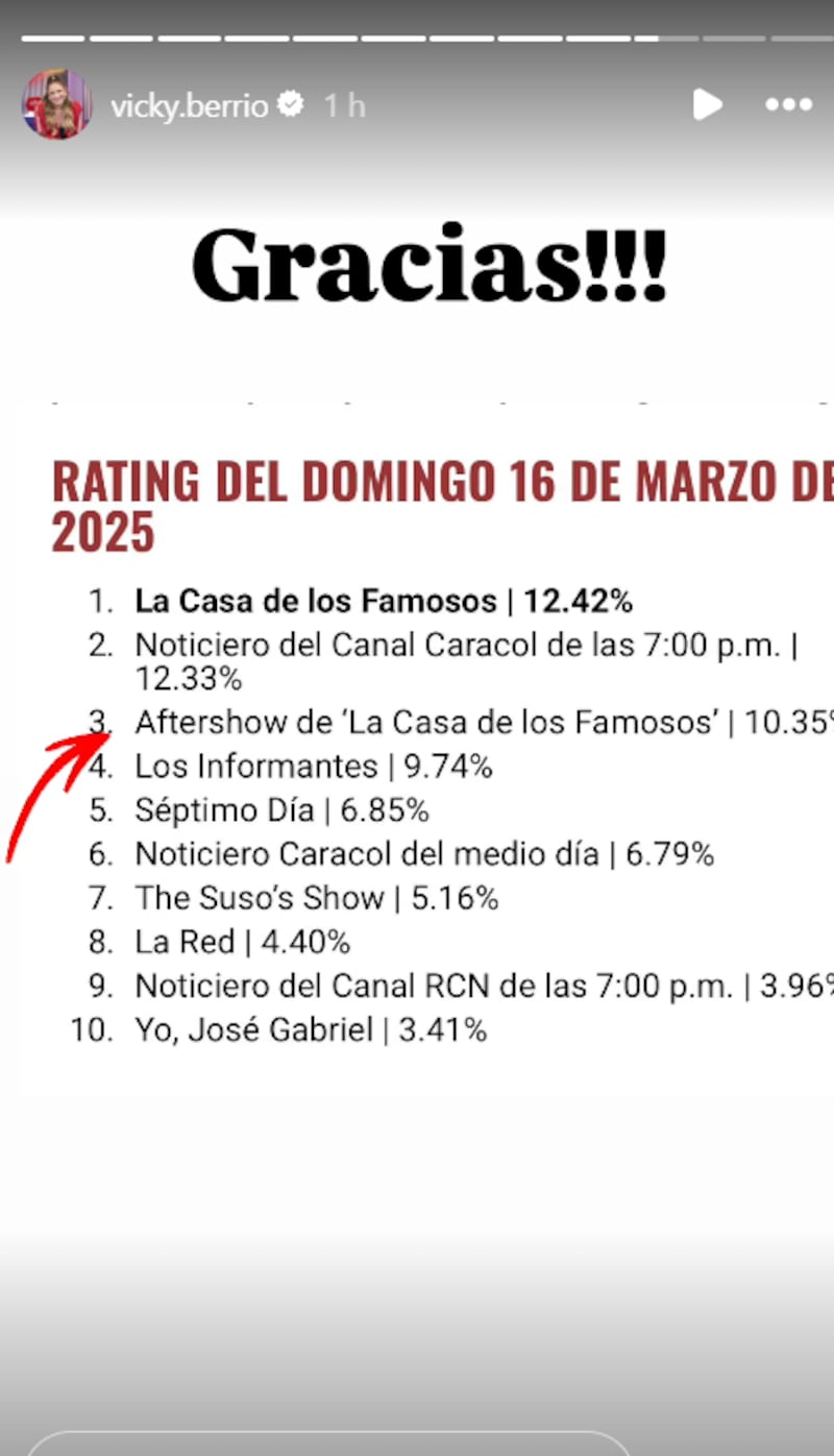 Vicky Berrío chicaneó las cifras de rating del Aftershow de La Casa de los Famosos