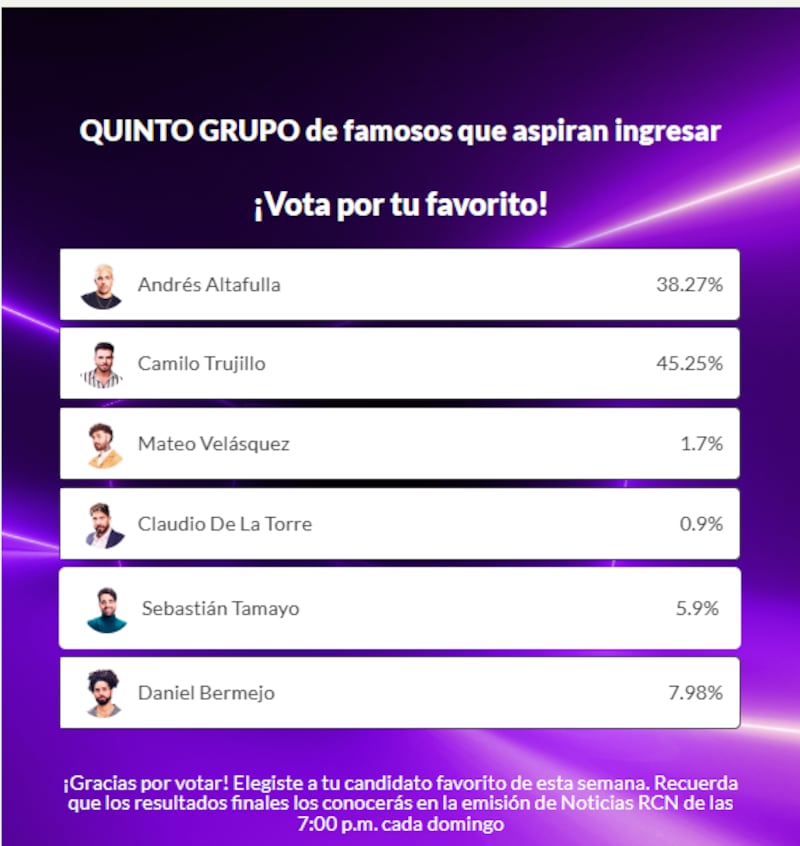 El actor Camilo Trujillo se convierte en el quinto participante 'La Casa de los Famosos Colombia' escogido por la votación del público.