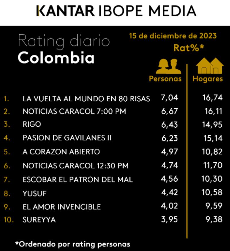 Kantar Ibope Media