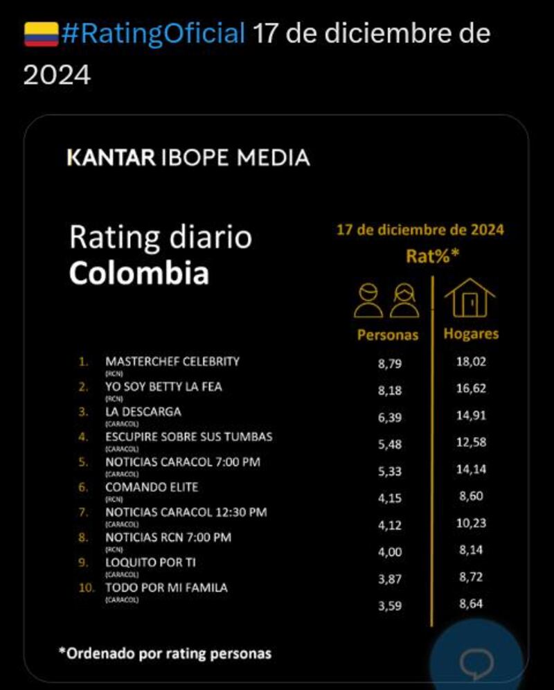 Resultados de Kantar Ibope Media