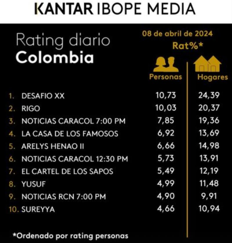 Audiencia