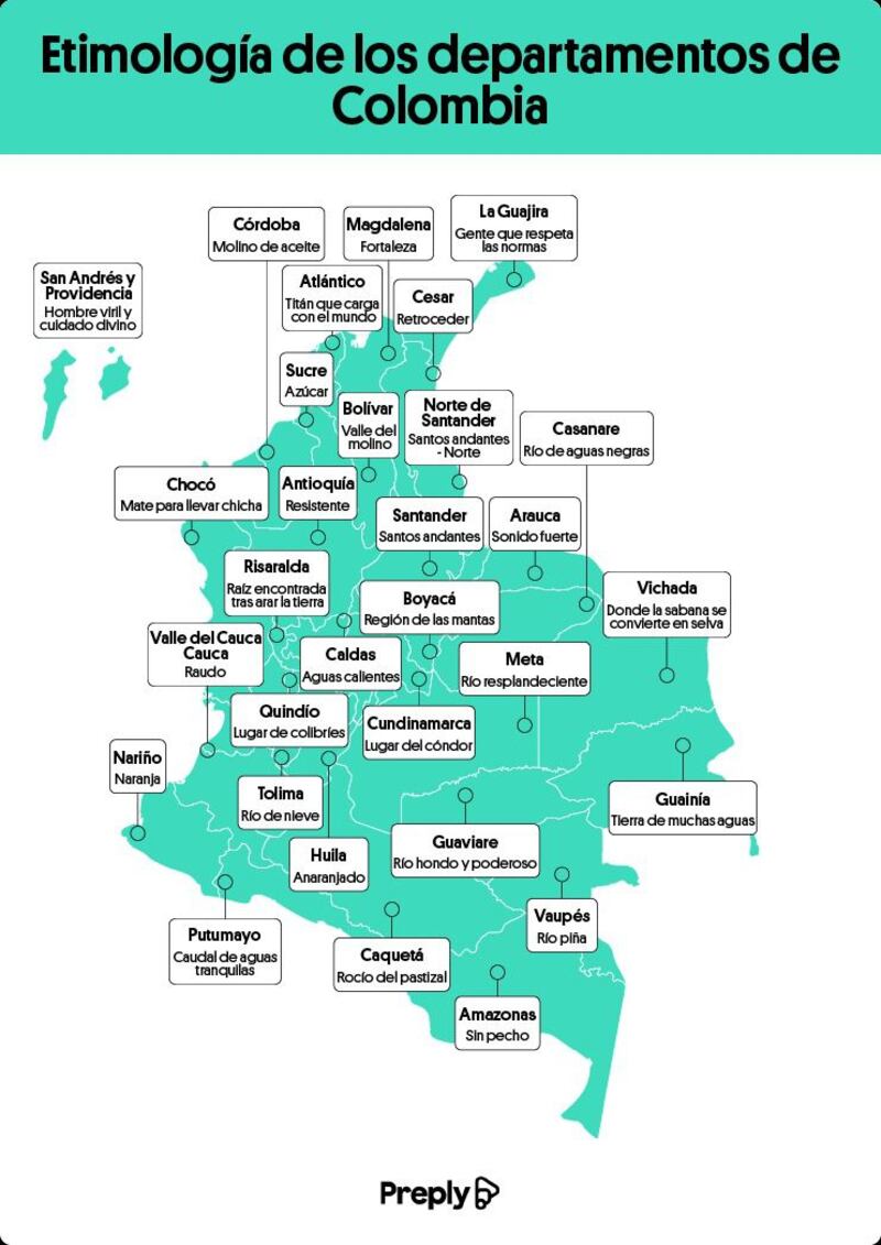 Significado del nombre de algunos departamentos de Colombia.