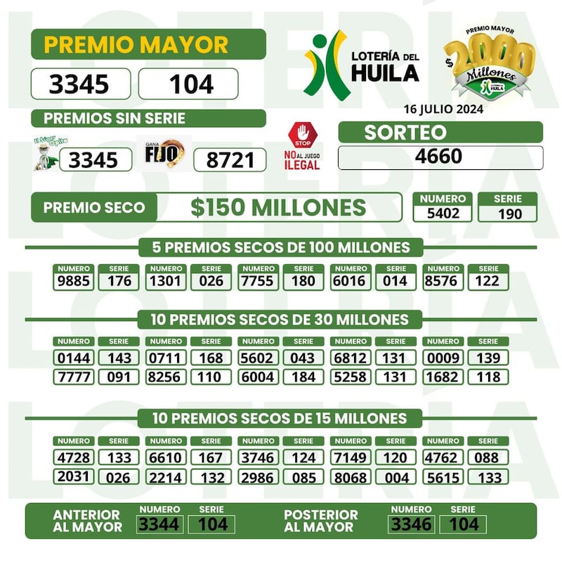 Resultado lotería del Huila, 16 de Julio